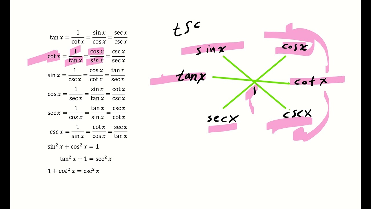 أسهل طريقة لحفظ قوانين الدوال المثلثية