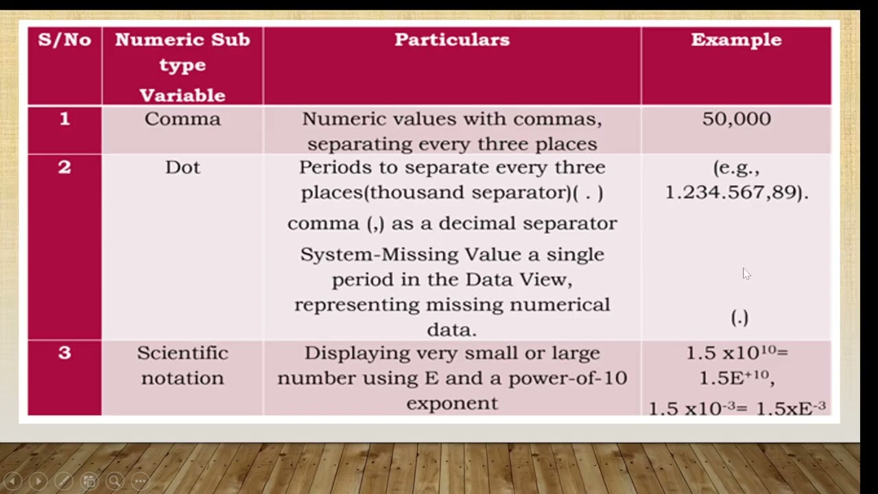 LESSON 33 : SPSS  DATA  TYPES