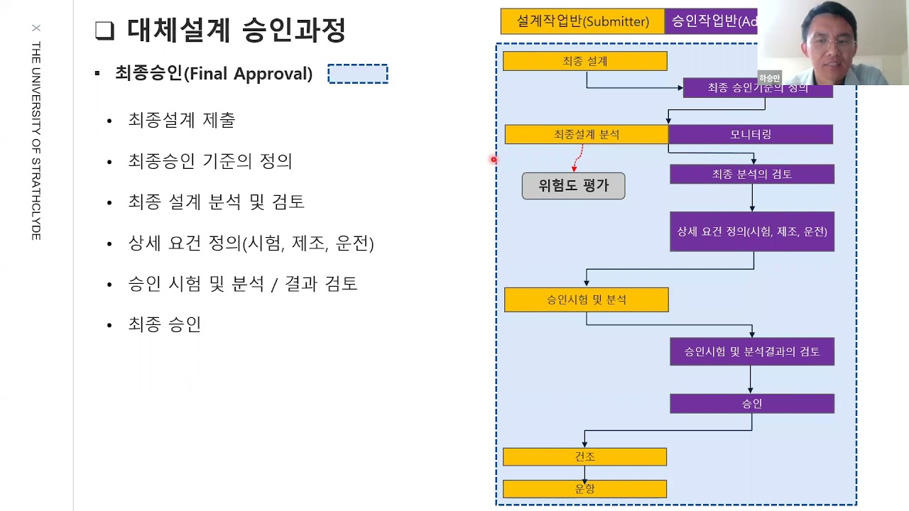 Ch.5.2 위험도기반 대체설계 승인 절차_2