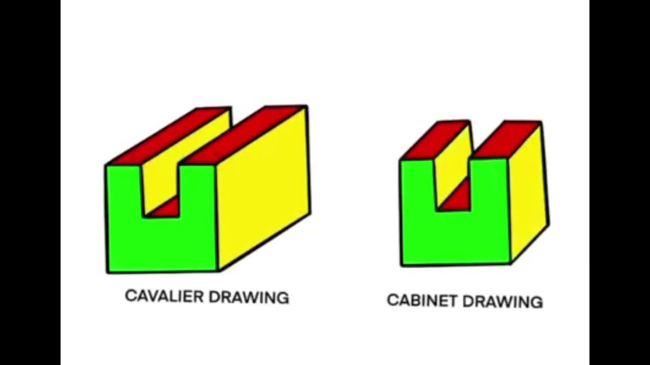 CONSTRUCTING OBLIQUE DRAWING (CAVALIER AND CABINET)