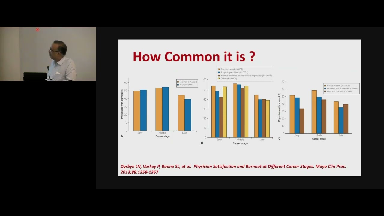 How to Deal with Physician Burnout  Dr Sandeep Grover PGIMER Chandigarh
