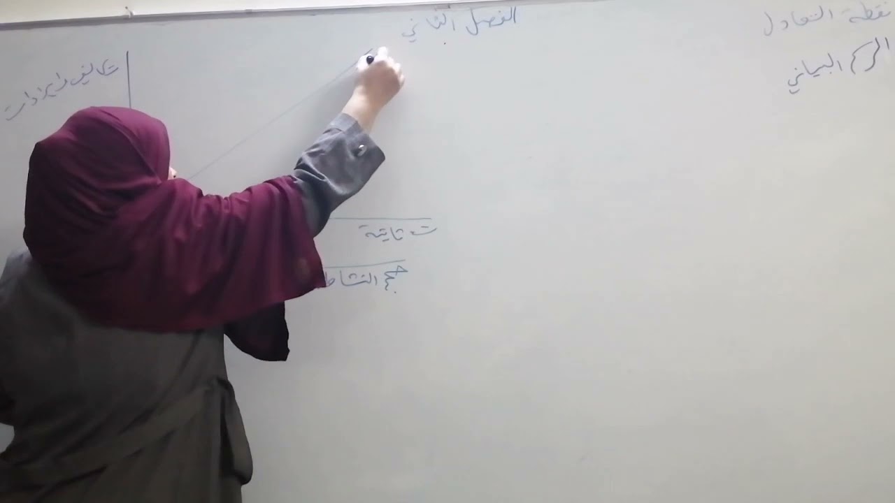 طريقة الرسم البياني لتحديد نقطة التعادل الست فهيمة المحاسبة الادارية