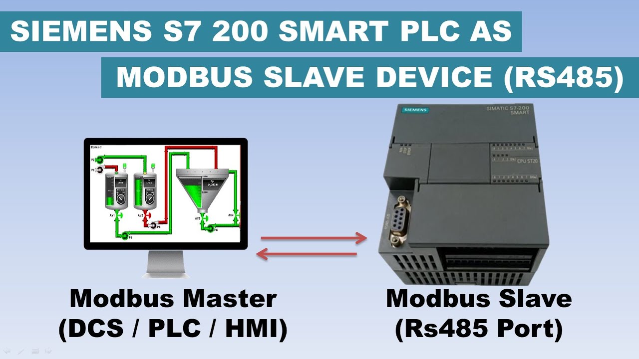 S7 200 Smart as Modbus RS485 Slave
