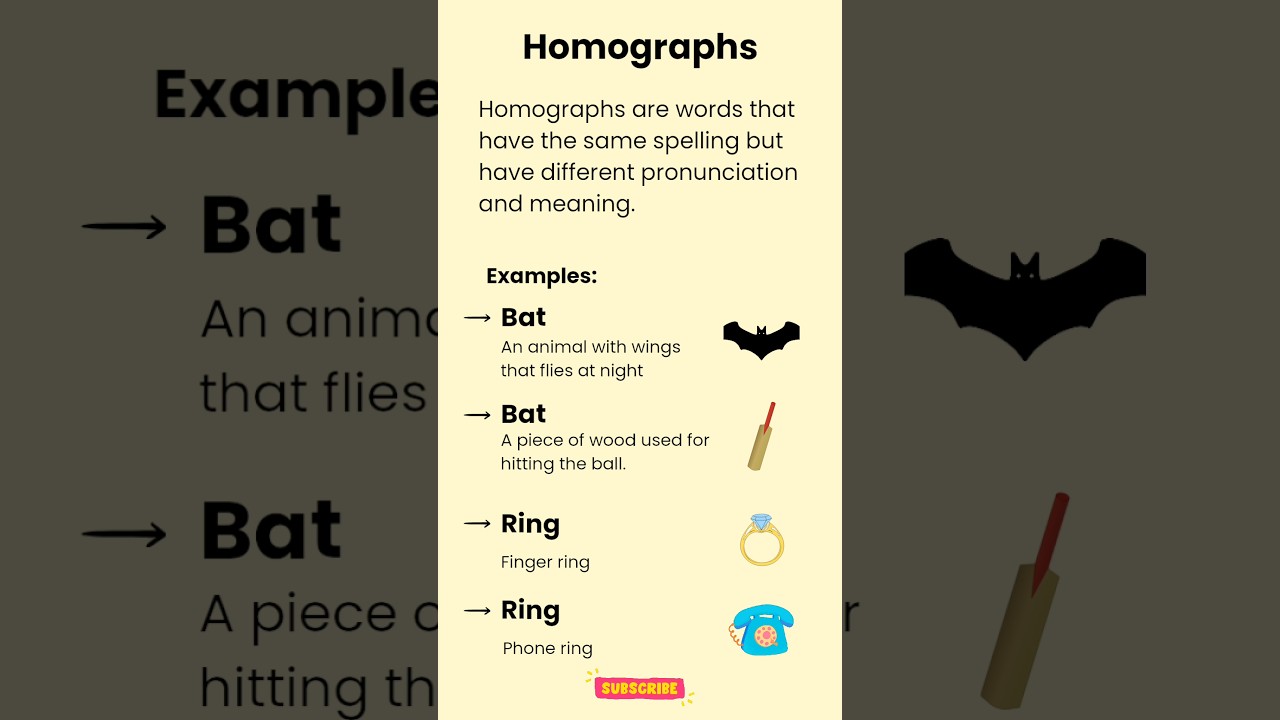 What is Homographs?📝🧐 Definition with examples