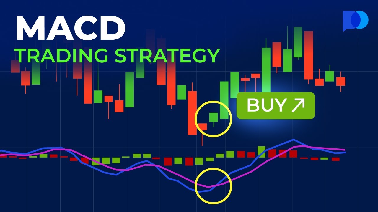 MACD Trading Strategy | Day Trading Strategies | Trading Guide