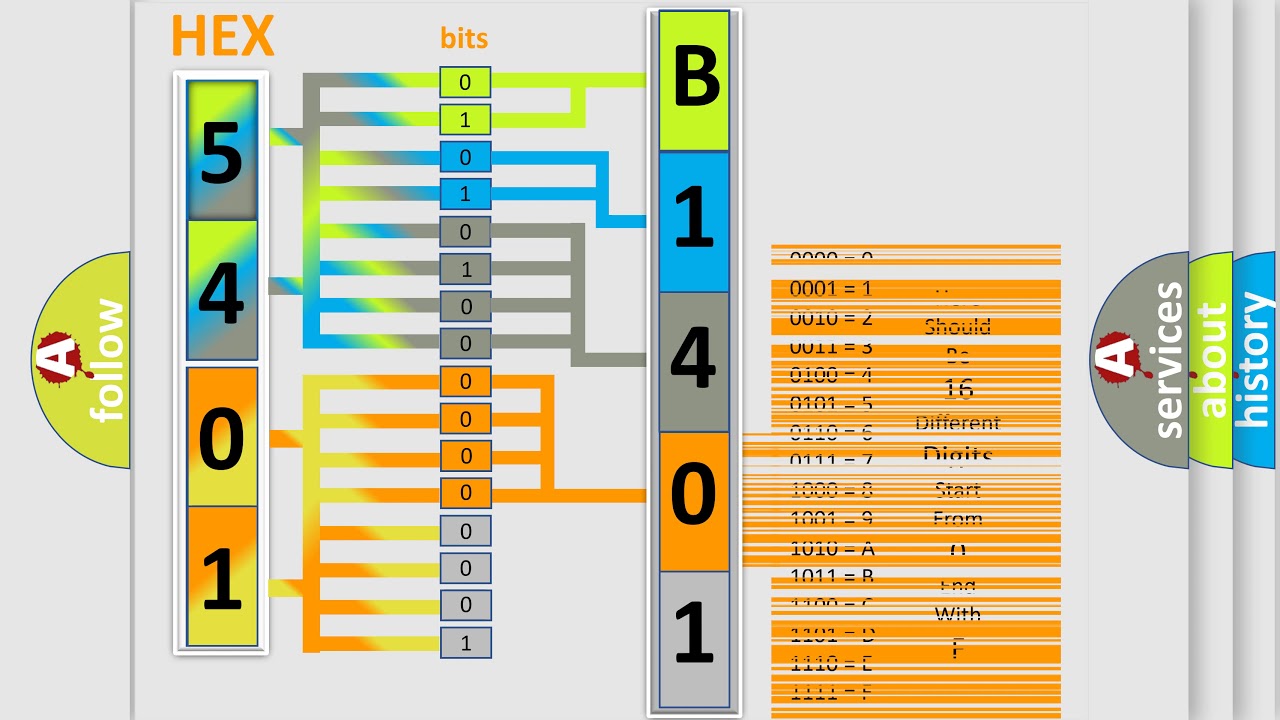 DTC Subaru B1401 Short Explanation