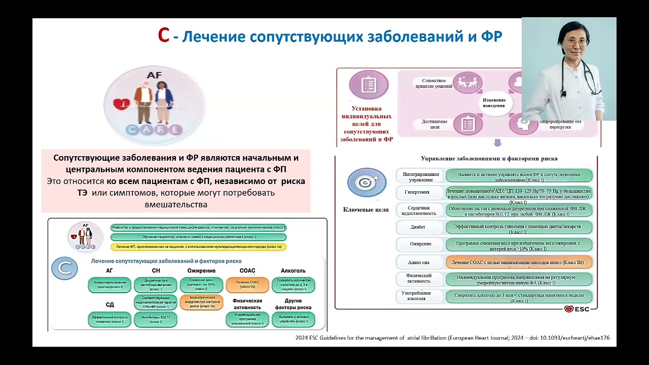 Европейские рекомендации по ведению пациентов с ФП 2024: новые и пересмотренные положения