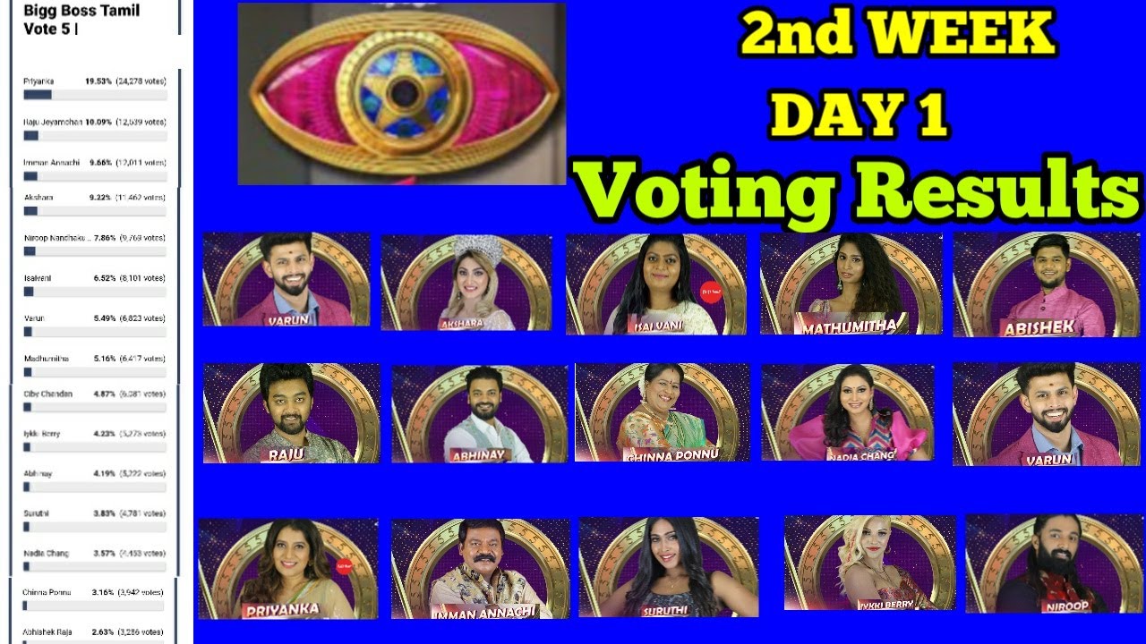 Bigg Boss 5 Tamil Vote | Bigg boss 5 tamil voting results | bigg boss 5 voting | Week 2 Day 1