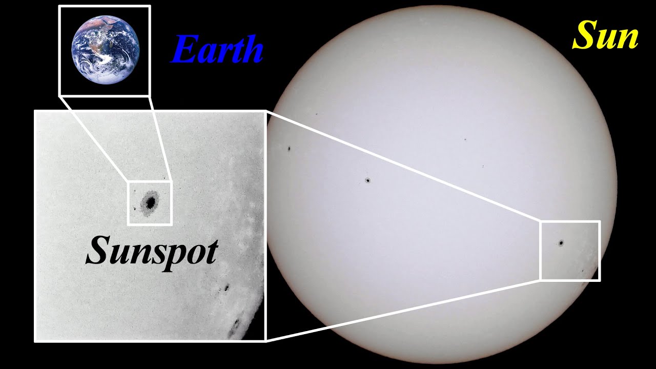 Zooming the SUNspots / MegaZoom