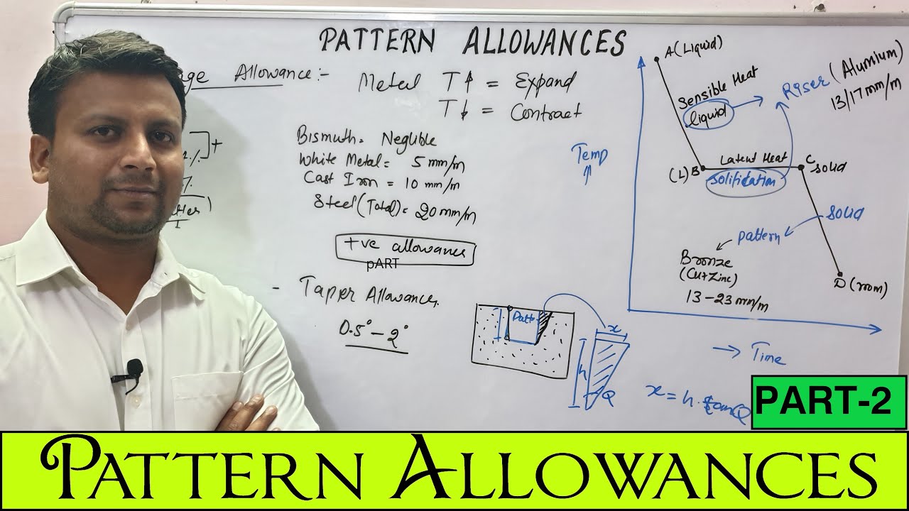 MACHINING ALLOWANCE | DISTORSION ALLOWANCE | CAMBER ALLOWANCE | RAPPING AND SHAPPING ALLOWANCE