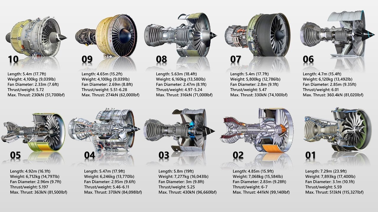 Top 10 Most Powerful Aircraft Engines In The World
