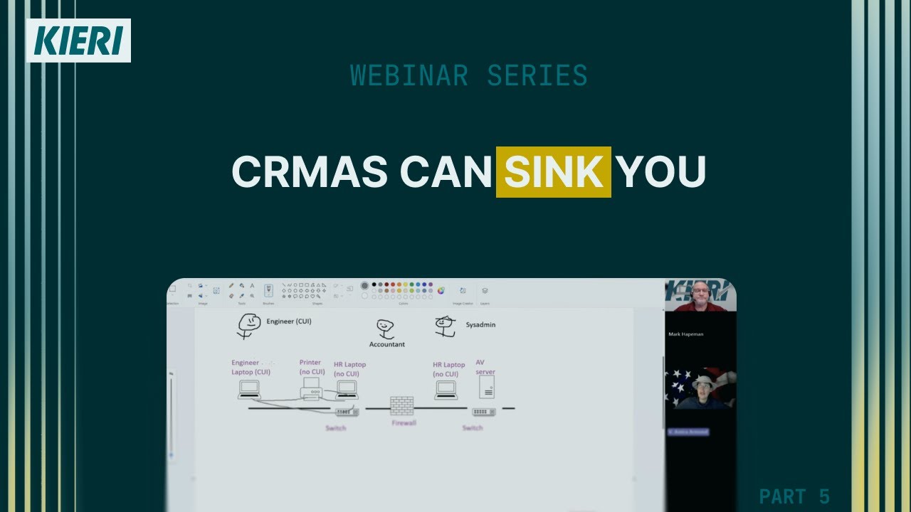 Обзор CMMC, часть 5 — CRMA и активы, управляемые рисками подрядчика