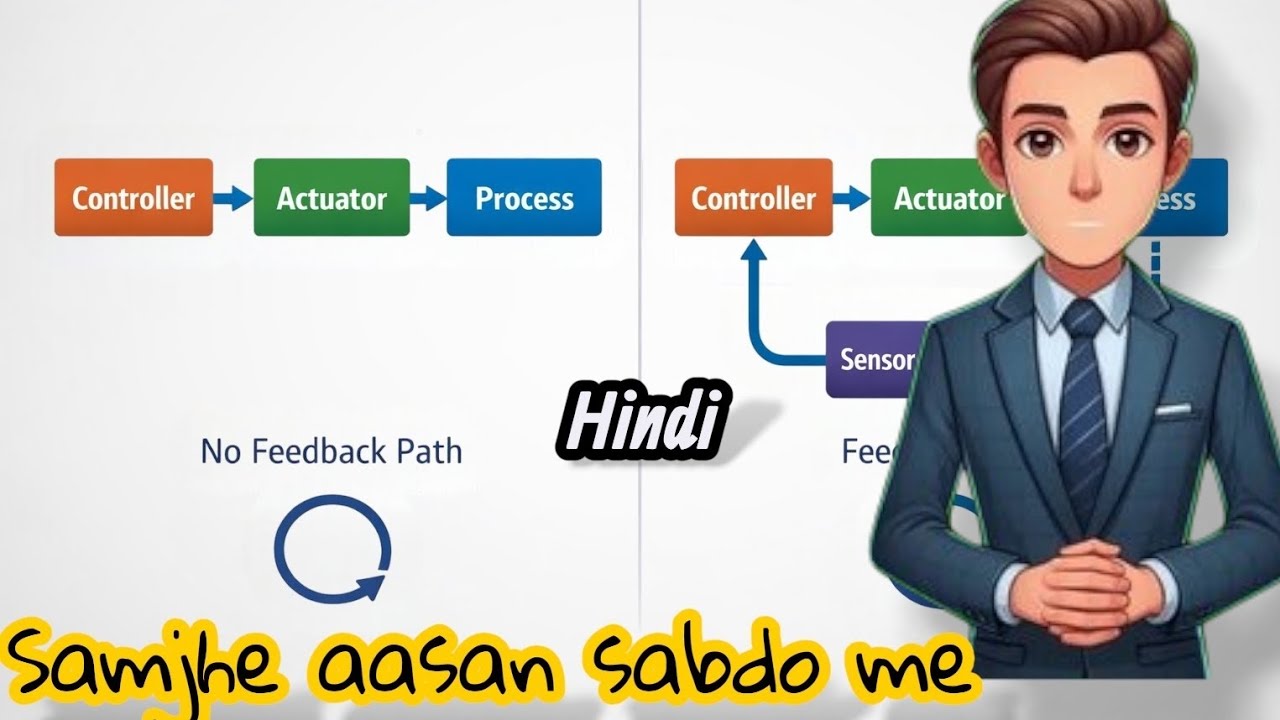 Open loop and close Loop control system ko samjhe aasan sabdo me #knowledge #instrumental #facts 