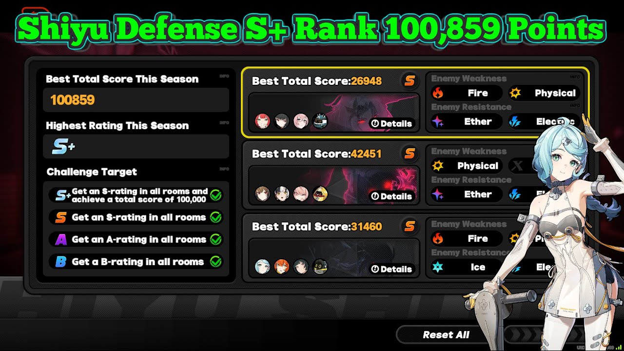 Shiyu Defense S+ Rank (100,859 points) Jan. 23rd Reset | Zenless Zone Zero