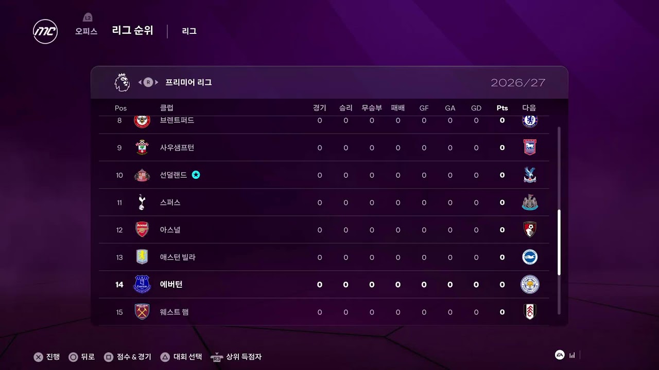 고고우승 선덜랜드