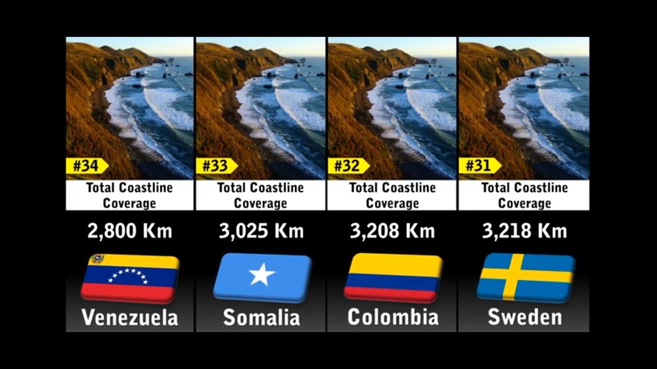 Top 50 countries with longest coastline coverage 2023 comparison video