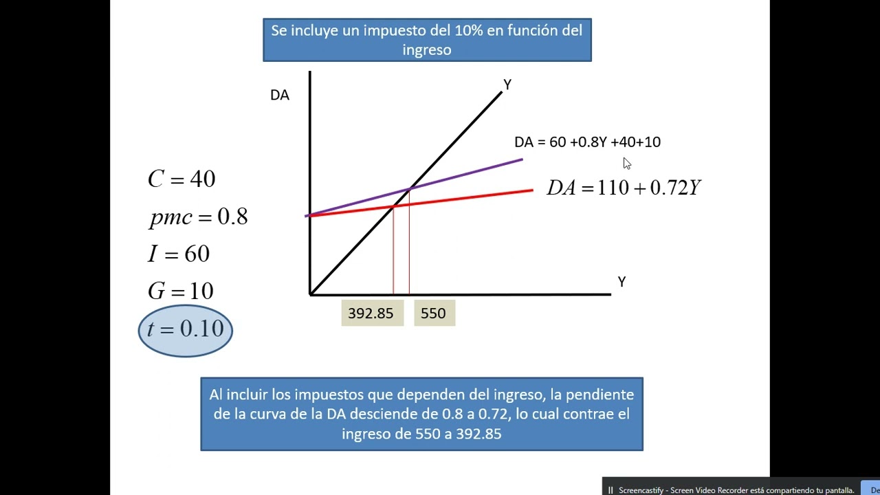 Presupuesto Público Equilibrado (Teoría Macroeconómica)