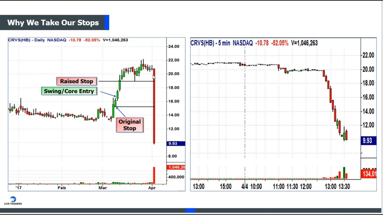 How To Make A  Living in Trading by Mastering Money Management!