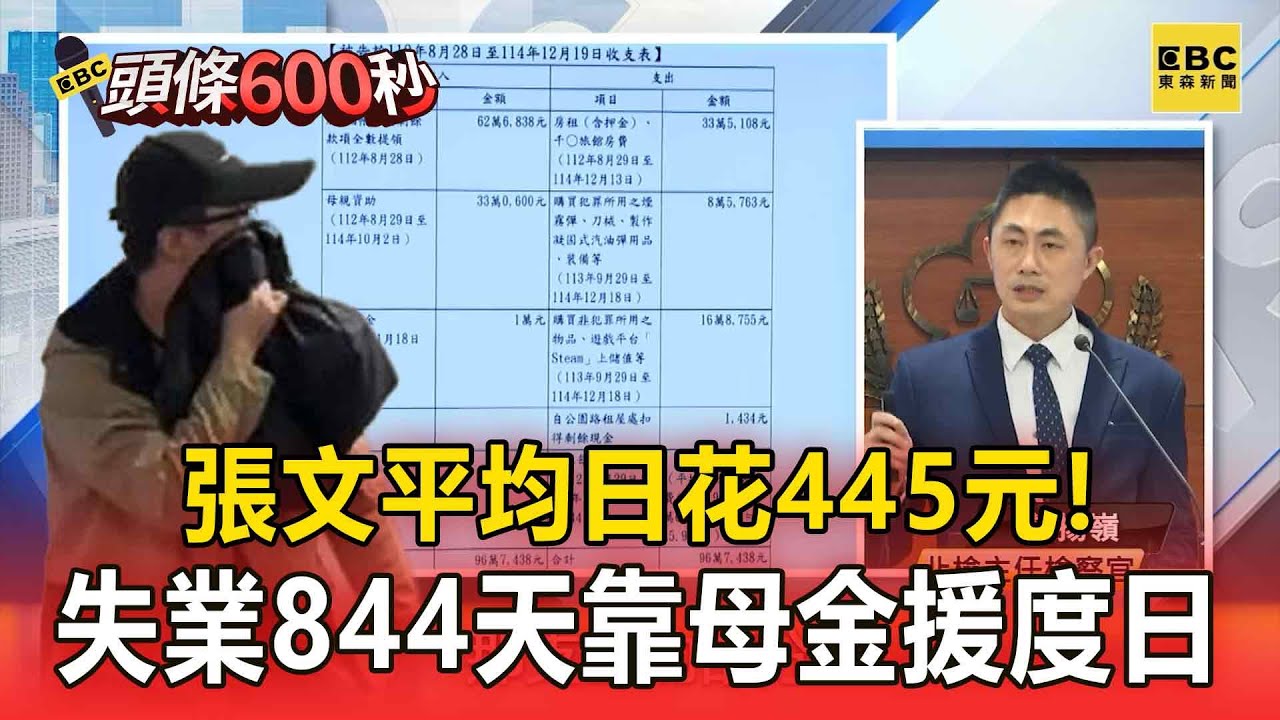 張文平均日花445元！失業844天 靠存款 母金援度日【頭條600秒】