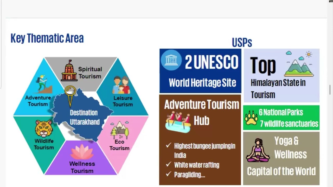 #Uttarakhand - State Tourism Event