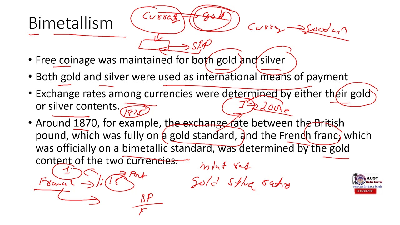 Evolution of Exchange Rate Systems | International Finance