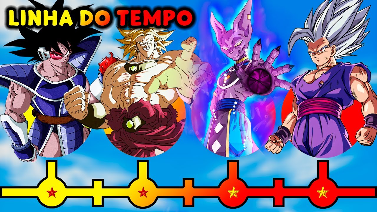A Linha do Tempo dos 20 Filmes de Dragon Ball EXPLICADA