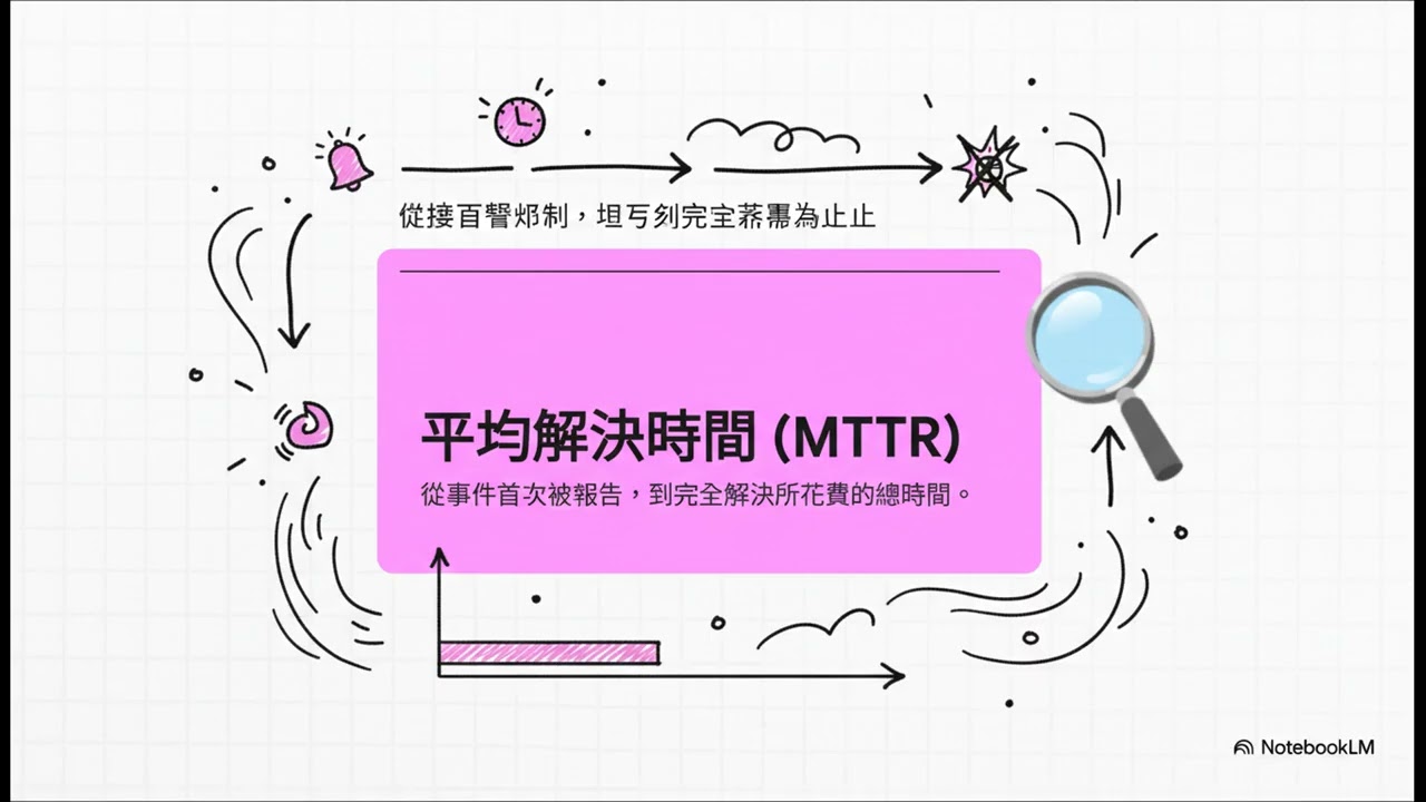 IRC54-衡量危機：事件回應指標的力量