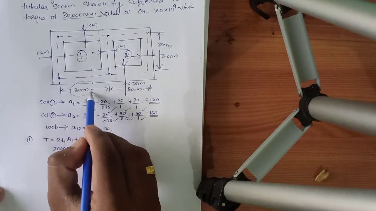 Module 6: (Problem 1&2)Torsion of Thin walled Multiple cell closed section