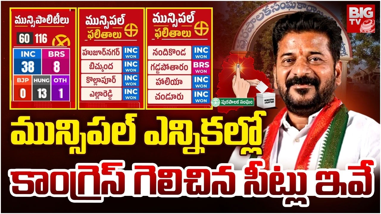 Congress Grand Victory In Telangana Municipal Elections 2026 | CM Revanth Reddy | BRS | BJP | BIG TV