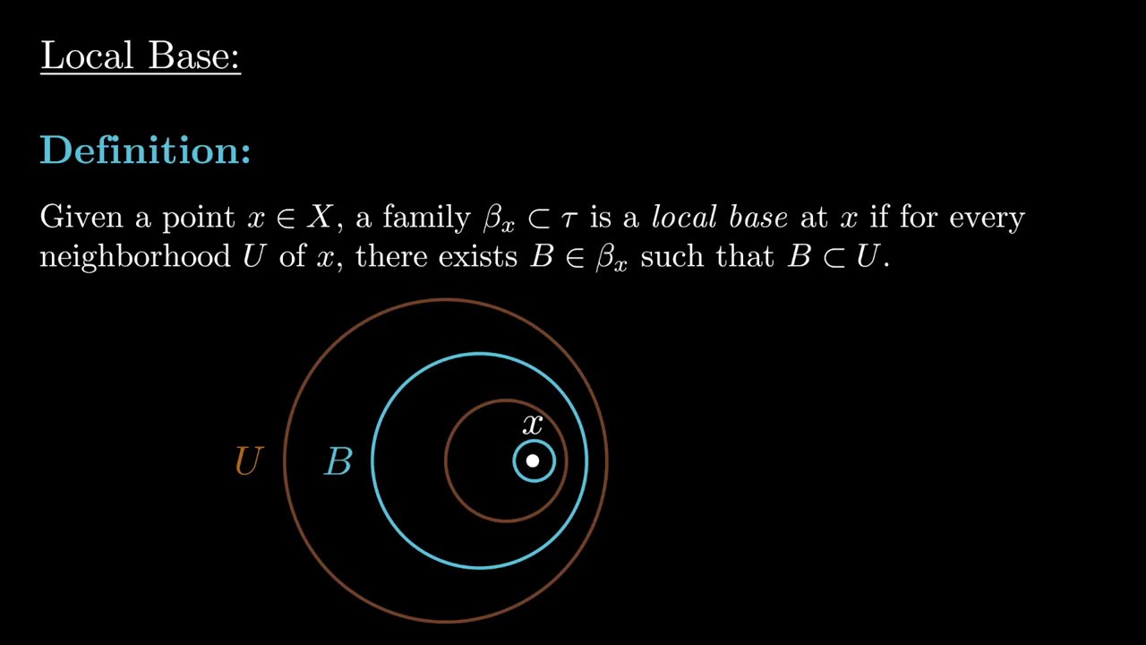 General Topology: Bases, First and Second Countable