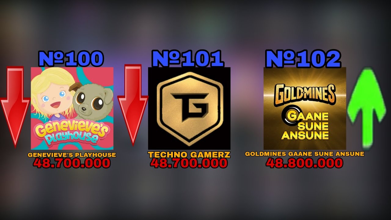 №102 GGSA HIT'S 48,8M AND PASSED №101 TECHNO GAMERZ & RE-PASSED №100 GENEVIEVE'S PLAYHOUSE!