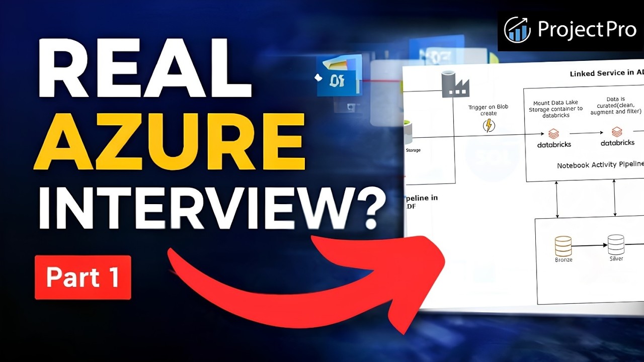 Mastering Azure Data Engineer Interview Questions 2026 | Interview Series-Part 1