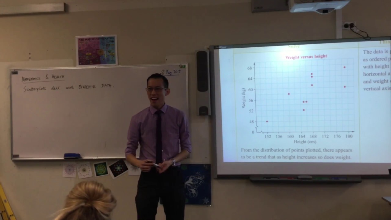 Scatter Plots