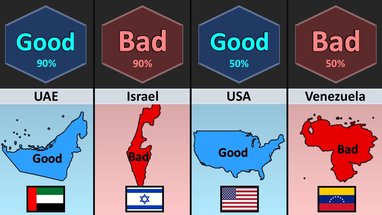 Good Country vs Bad Country | Part-2