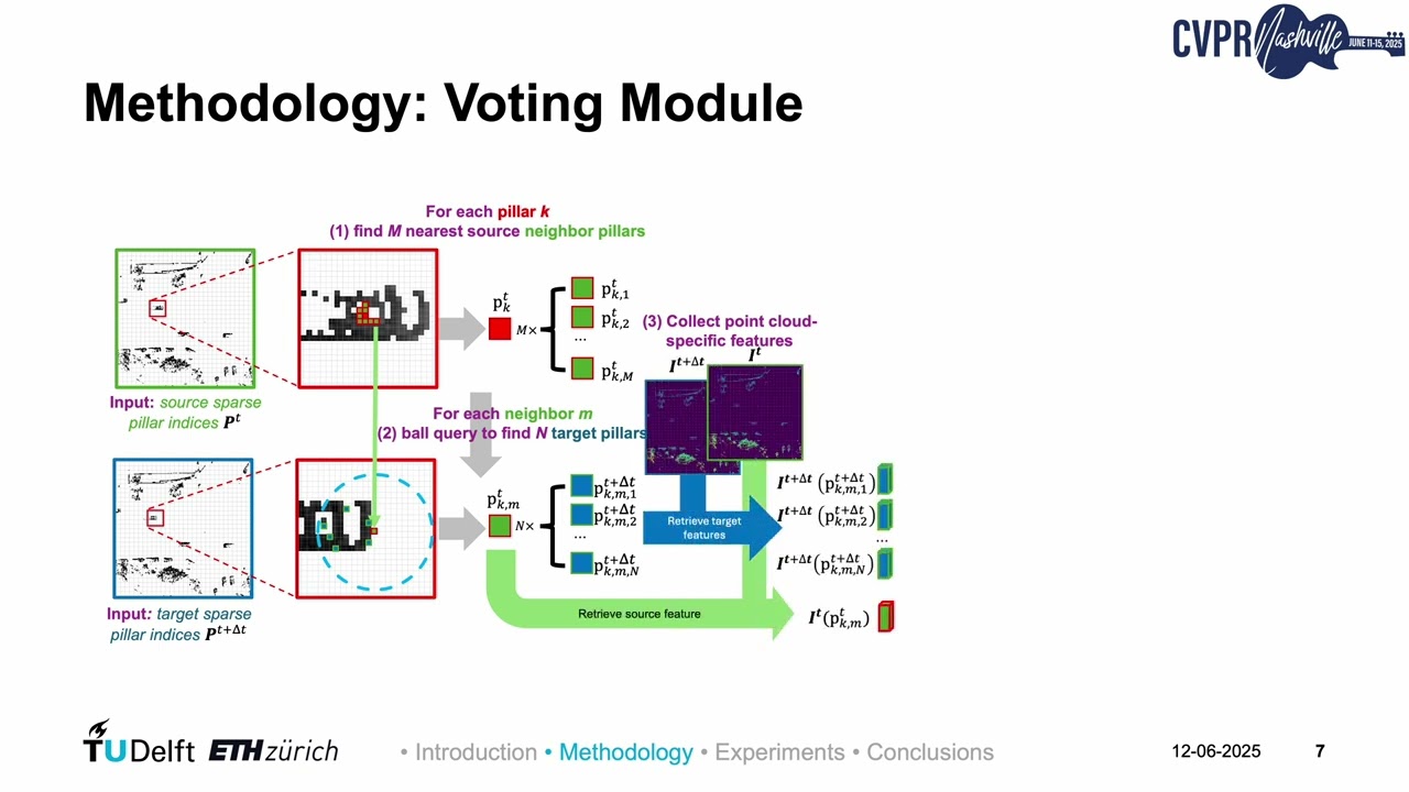 CVPR'2025 Talk - VoteFlow