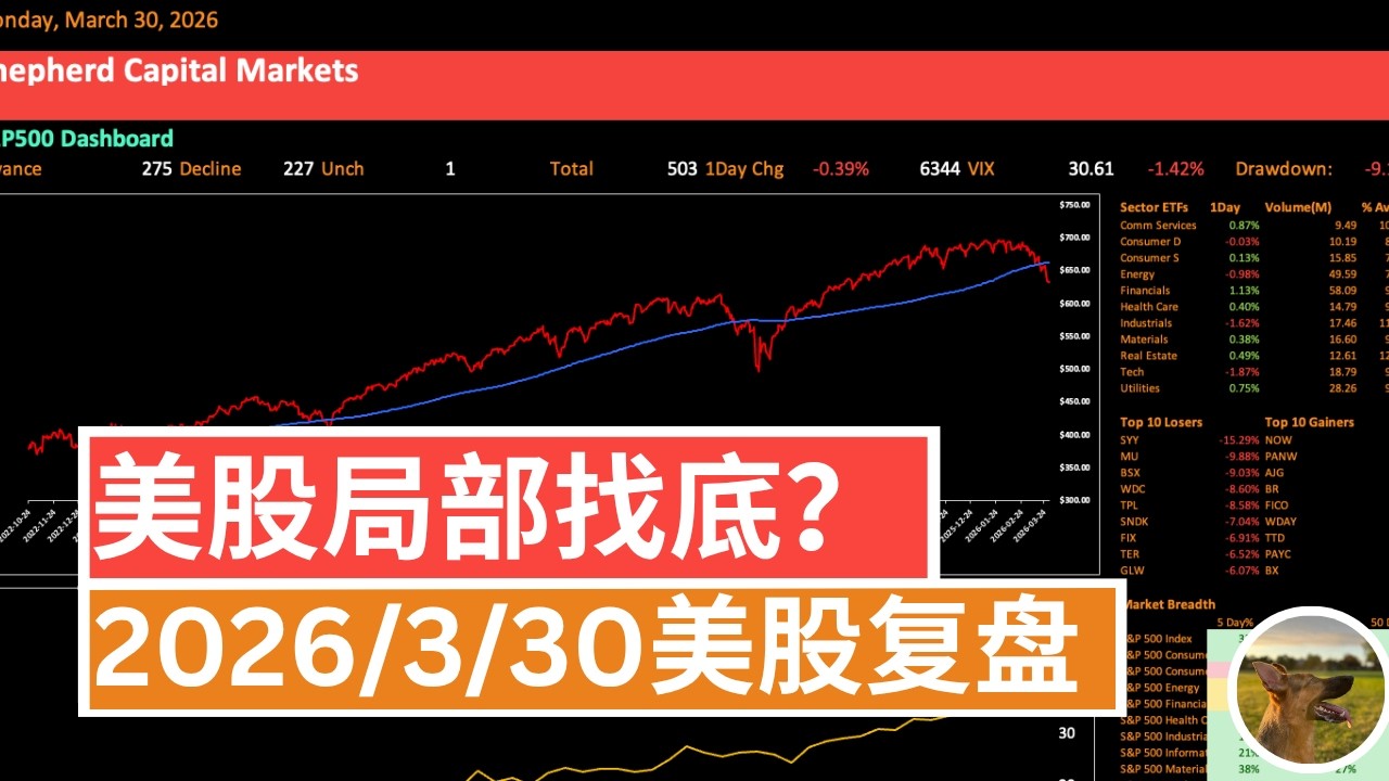 标普500涨跌比例提高的同时价格走低？宽度与价格的分歧