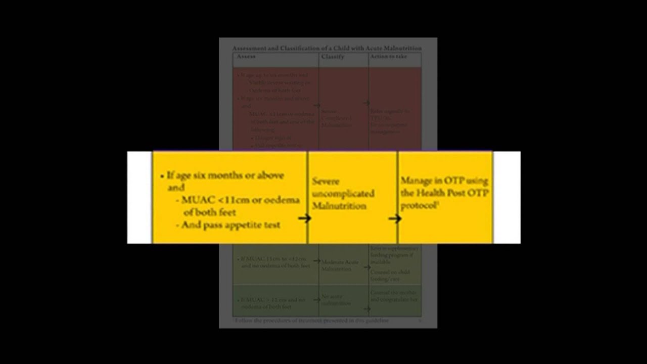 Outpatient Therapeutic Feeding - Assessment and Classification of a Child with Acute Malnutrition