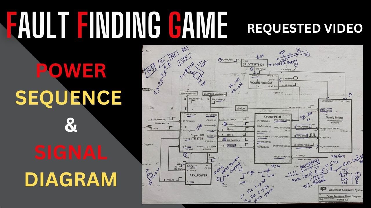 EVERYTHING YOU NEED TO KNOW ABOUT MOTHERBOARD POWER SEQUENCE AND SIGNAL DIAGRAM | #faultfindinggame