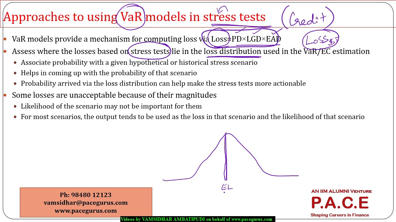 Stress Testing and other risk management tools
