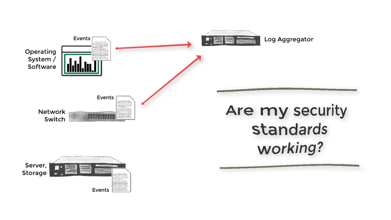 If you want cyber security, you must have Accountability
