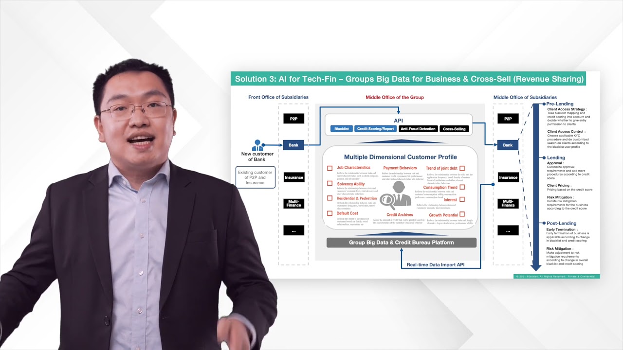 HUAWEI CLOUD Solutions x 6estates: Digital transformation with 6estates' AI Technology