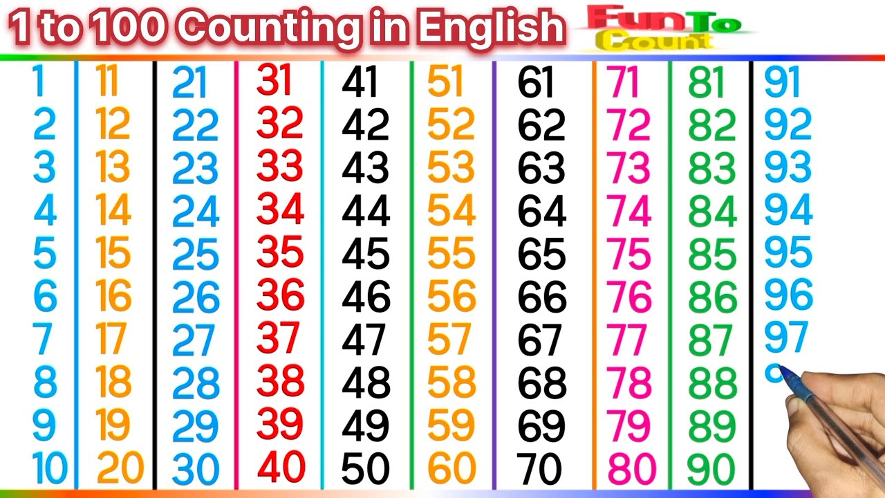 1 to 100 Counting | Counting ginti | Numbers song 1-100 | 123 to 100 in English | Numbers play 100