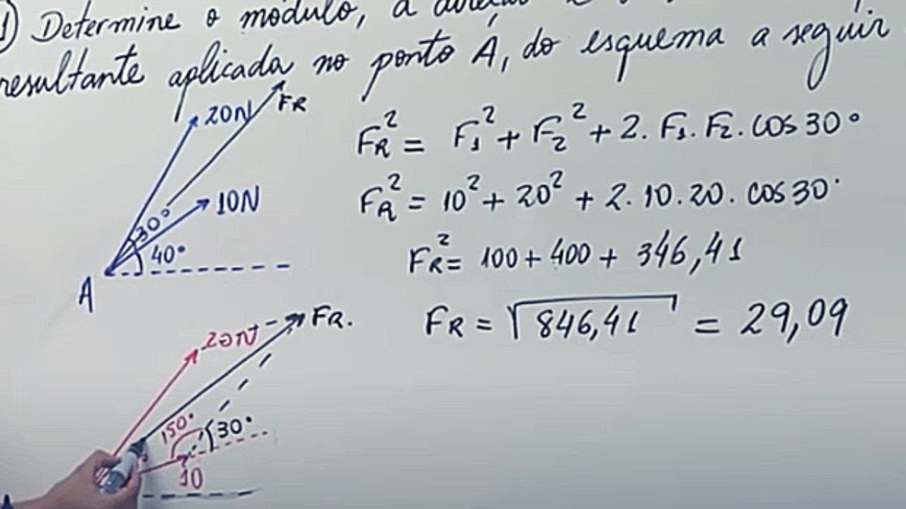 Regra do Paralelogramo Módulo Direção e Sentido de uma força resultante Física e Mecânica Geral
