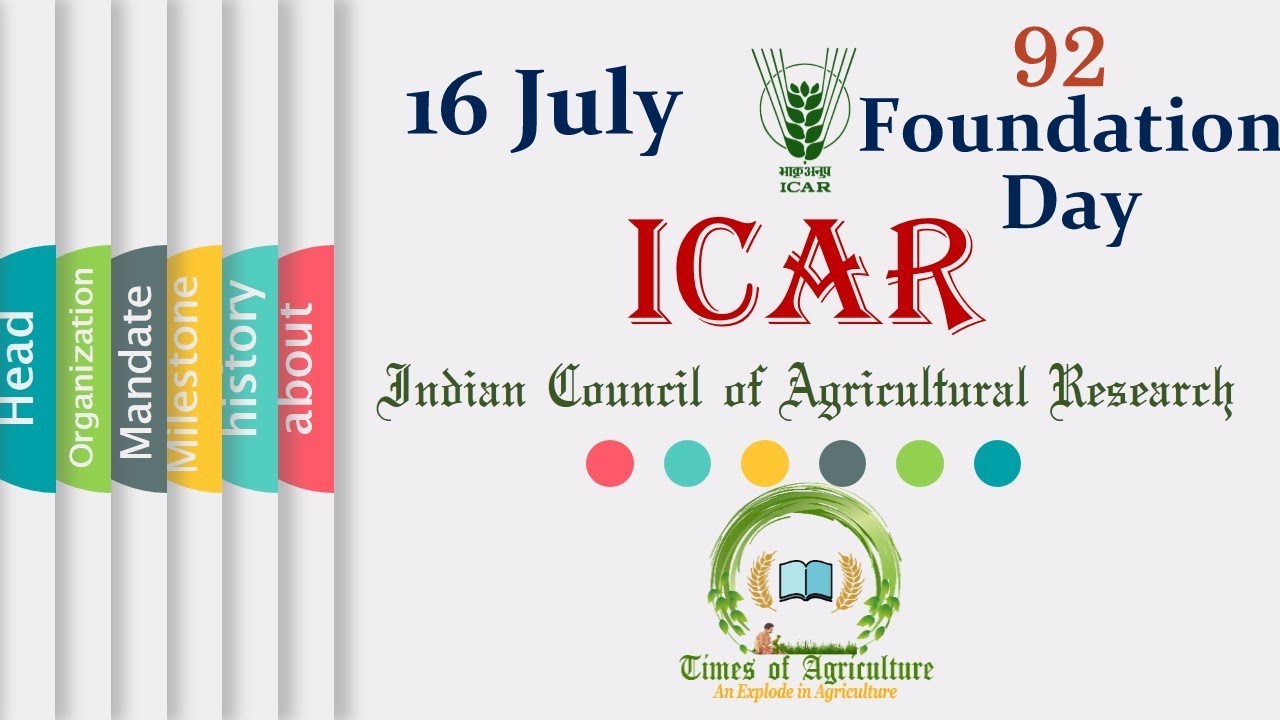 ICAR -INDIAN COUNCIL OF AGRICULTURAL RESEARCH, 16 July. Know Your Institution Part 1