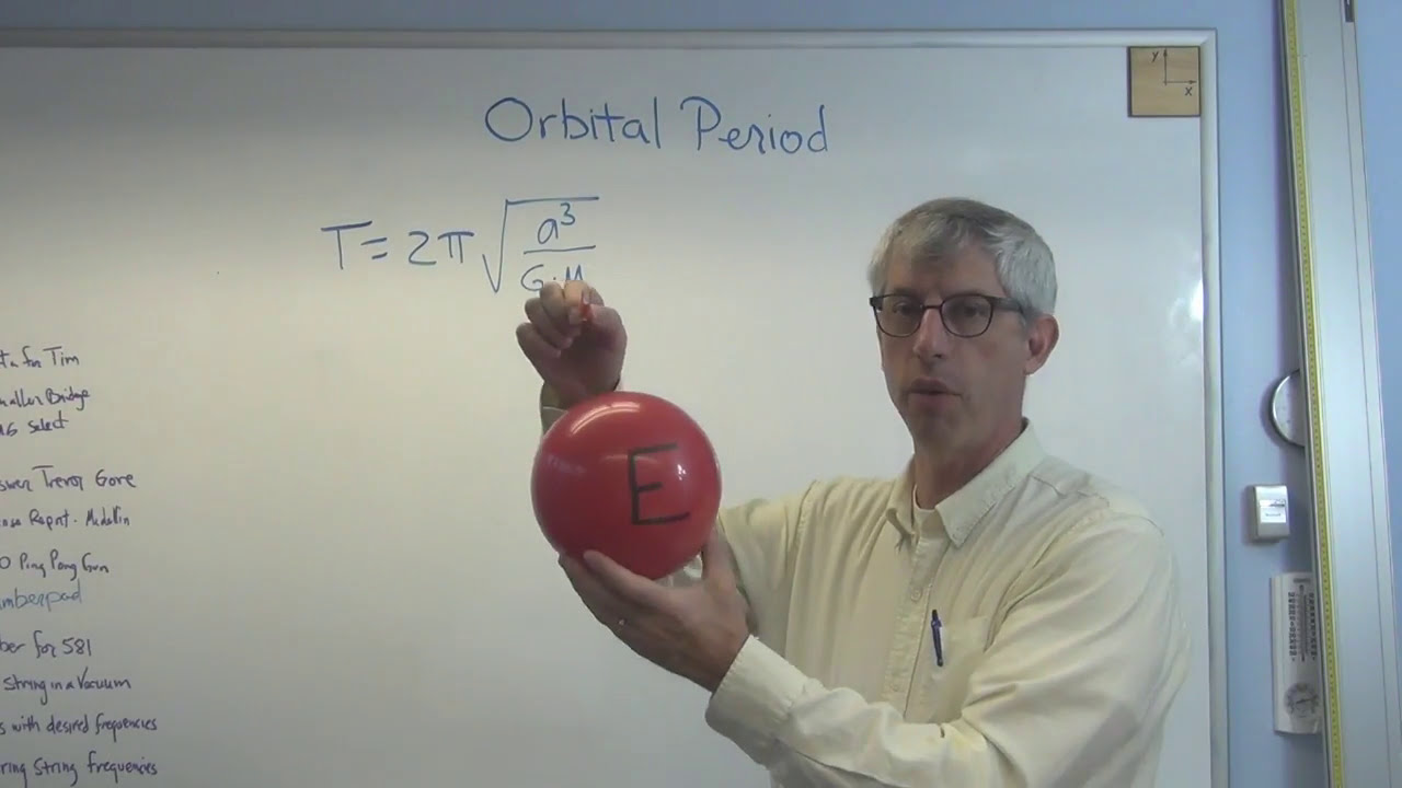 Orbital Period  - Brain Waves