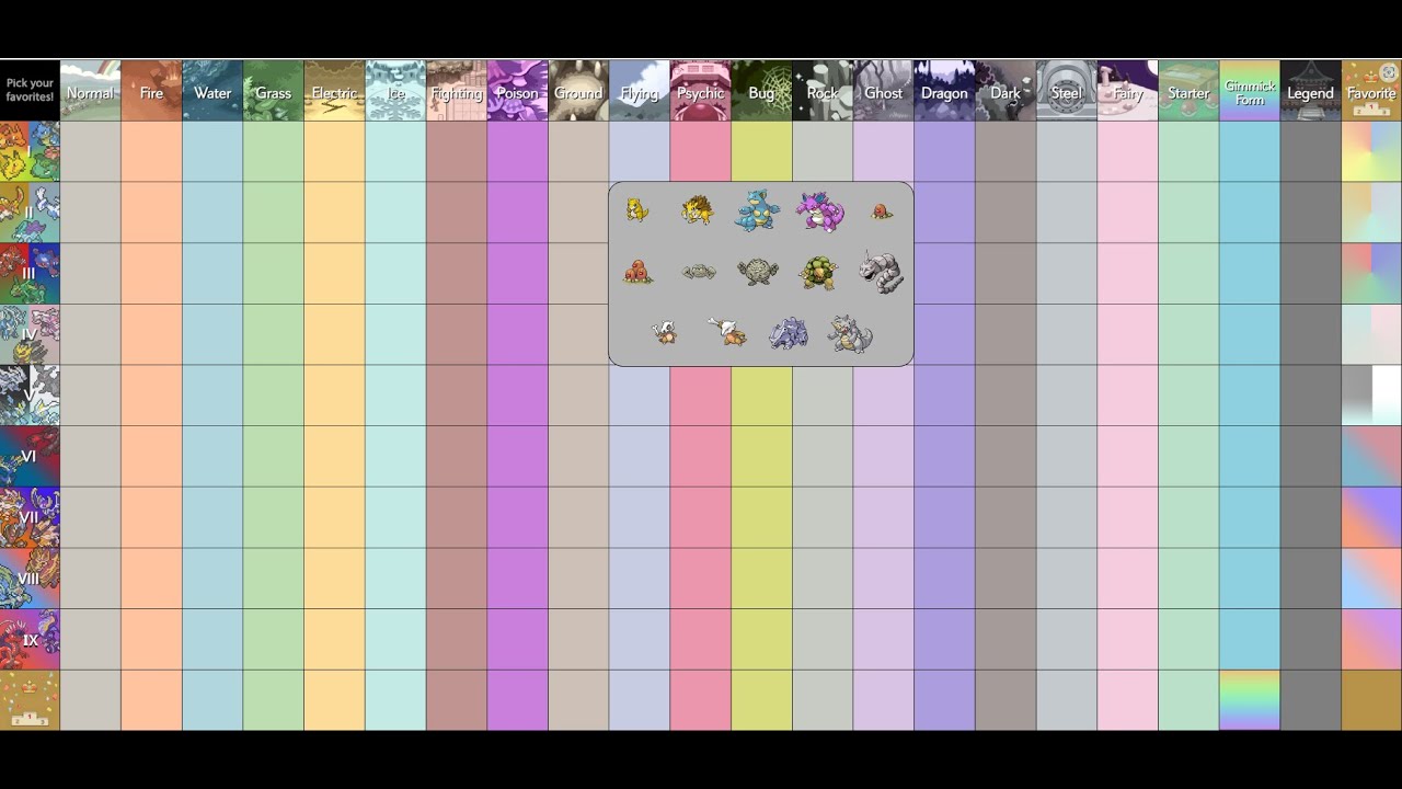 Ranking my Favorite Pokémon of Each Generation