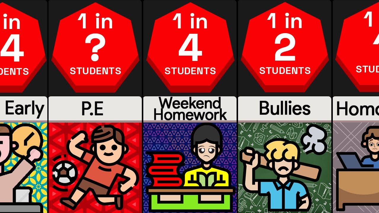 Probability Comparison: Why Students Hate School
