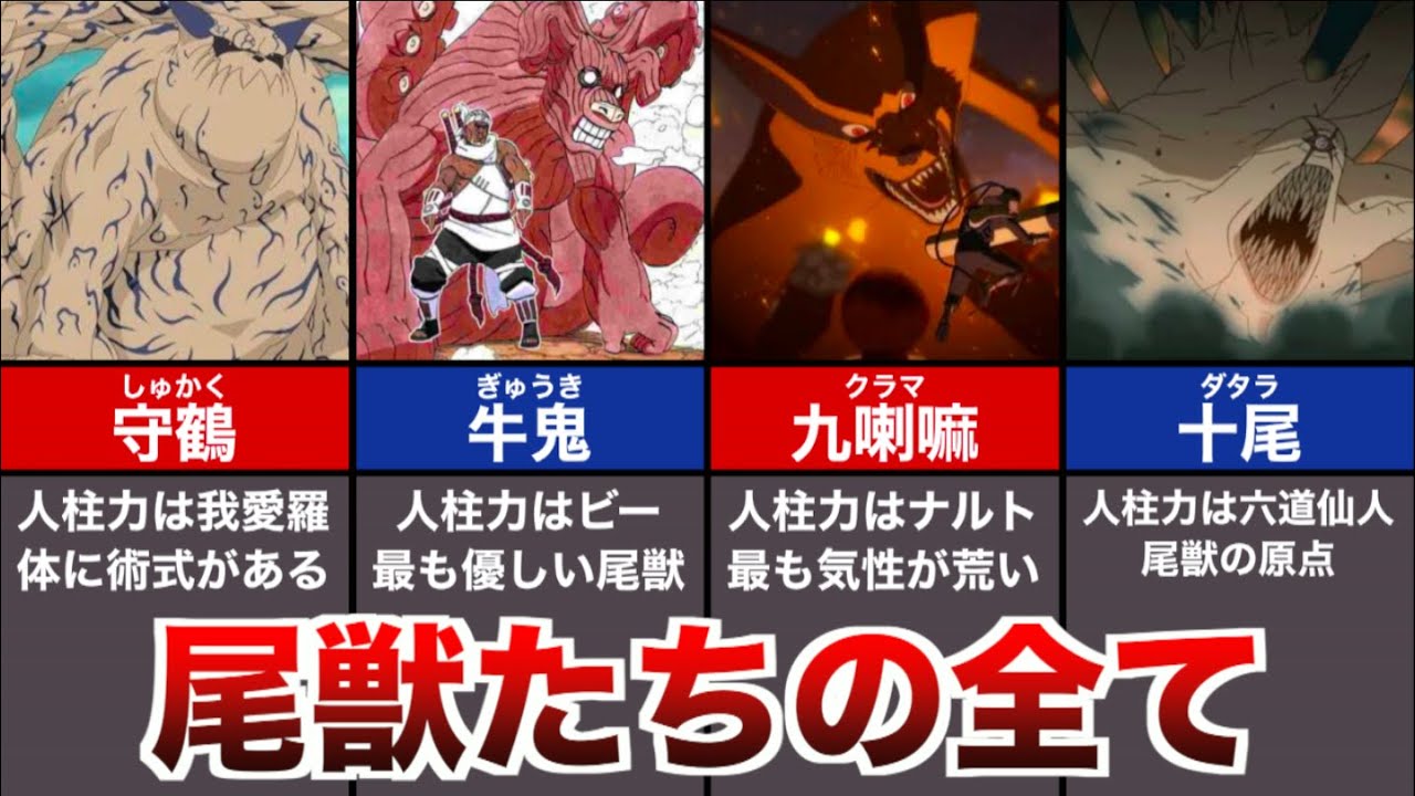 【NARUTO】ナルトに登場する全ての尾獣について徹底解説【ナルト/ボルト/解説】