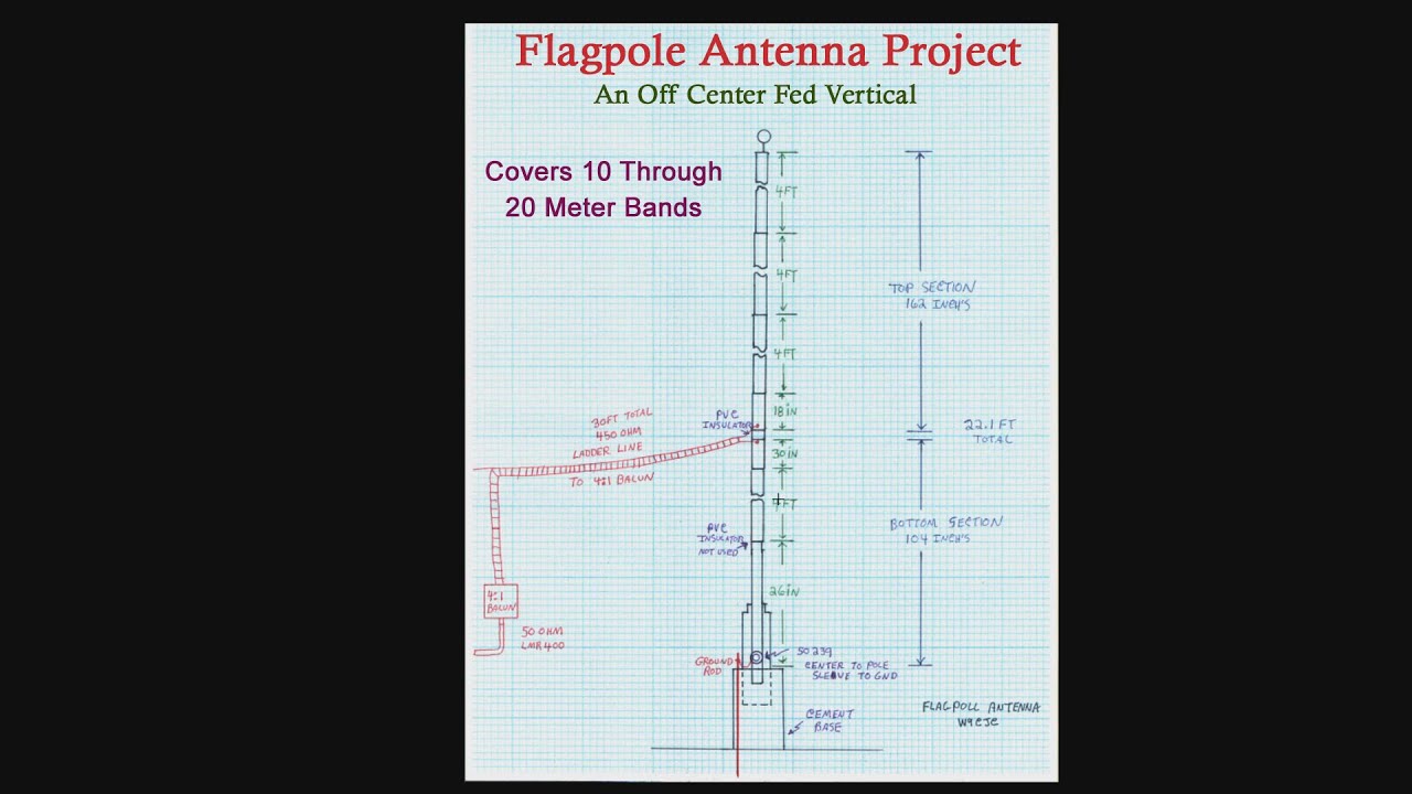 Flagpole Antenna Project