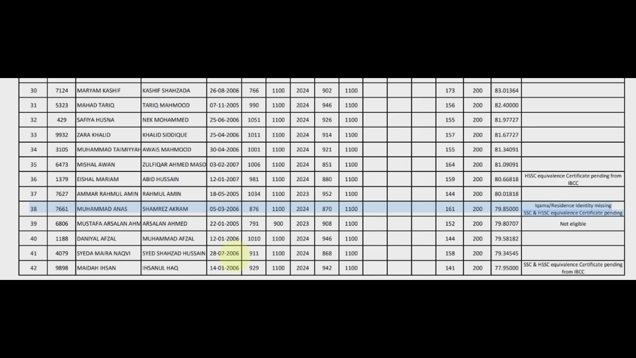Expected closing merit of SZABMU within overseas quota 2025